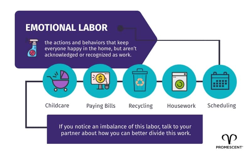 Don't neglect your partner by not balancing relationship responsibilities