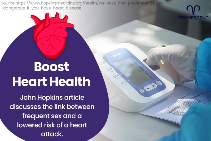 Study from Johns Hopkins discussing frequent sex and lowered risk of heart attack