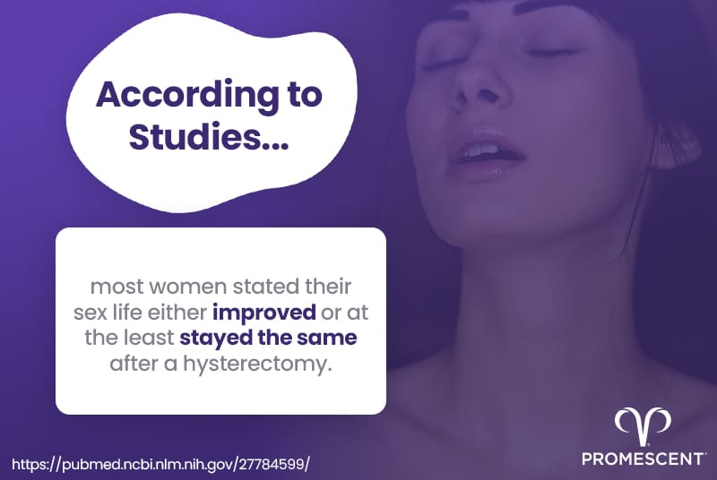 A majority of women report that their sex life is better after hysterectomy
