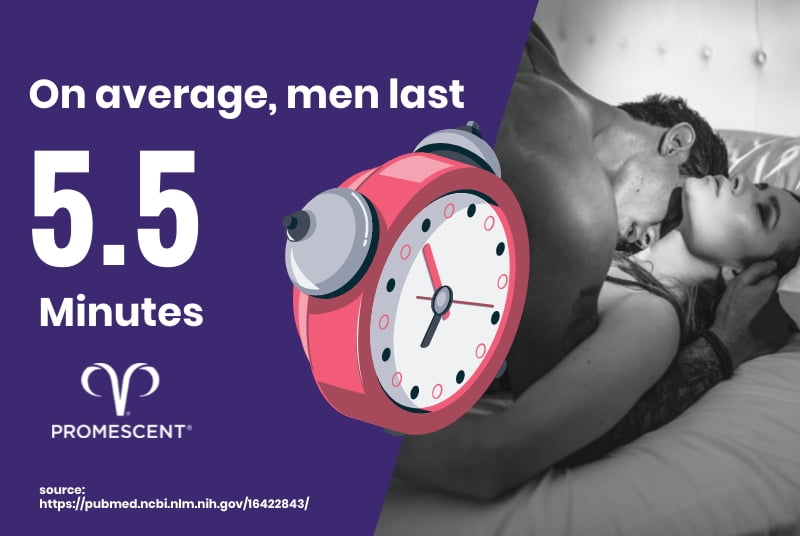 How to keep from cumming in under 5 minutes