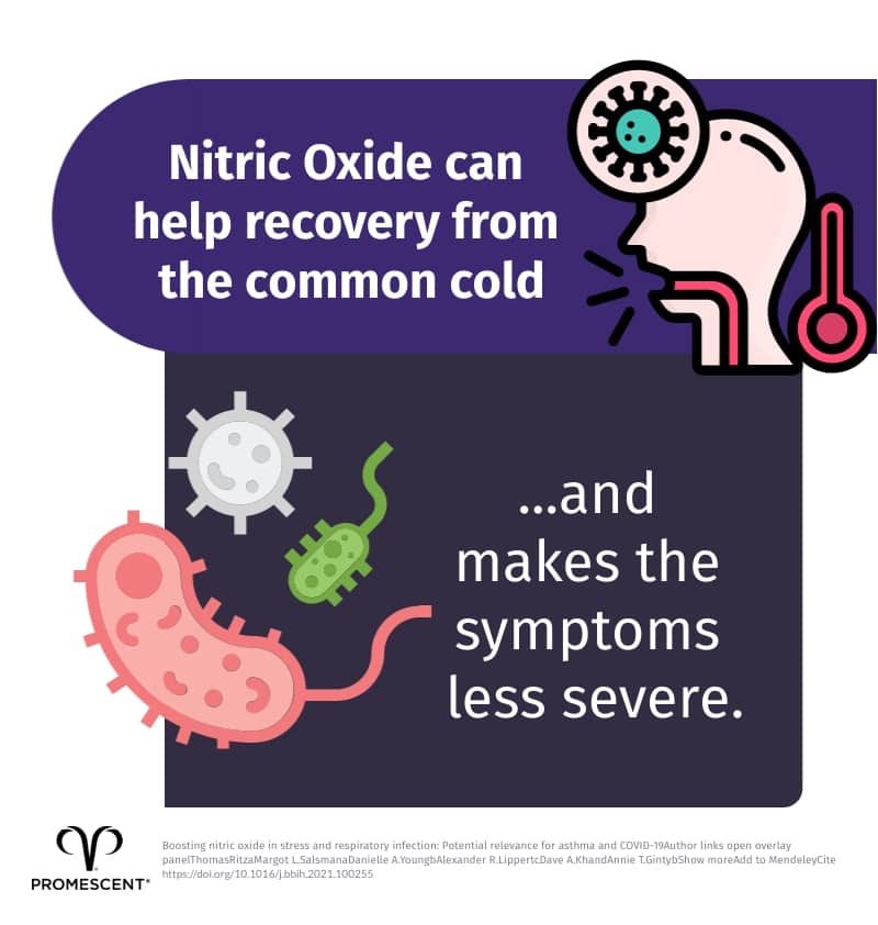 Nitric oxide boosters can help recovery from colds