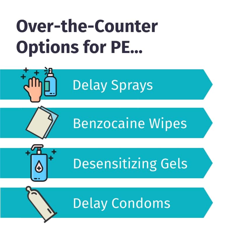 Over the counter option for the treatment of premature ejaculation