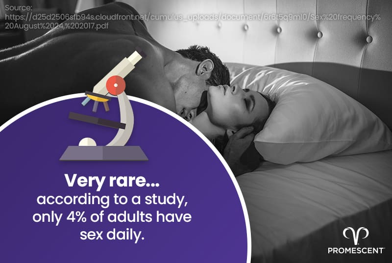 Only 4 percent of people have sex daily