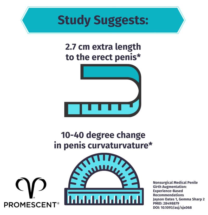 Possible jelqing gains