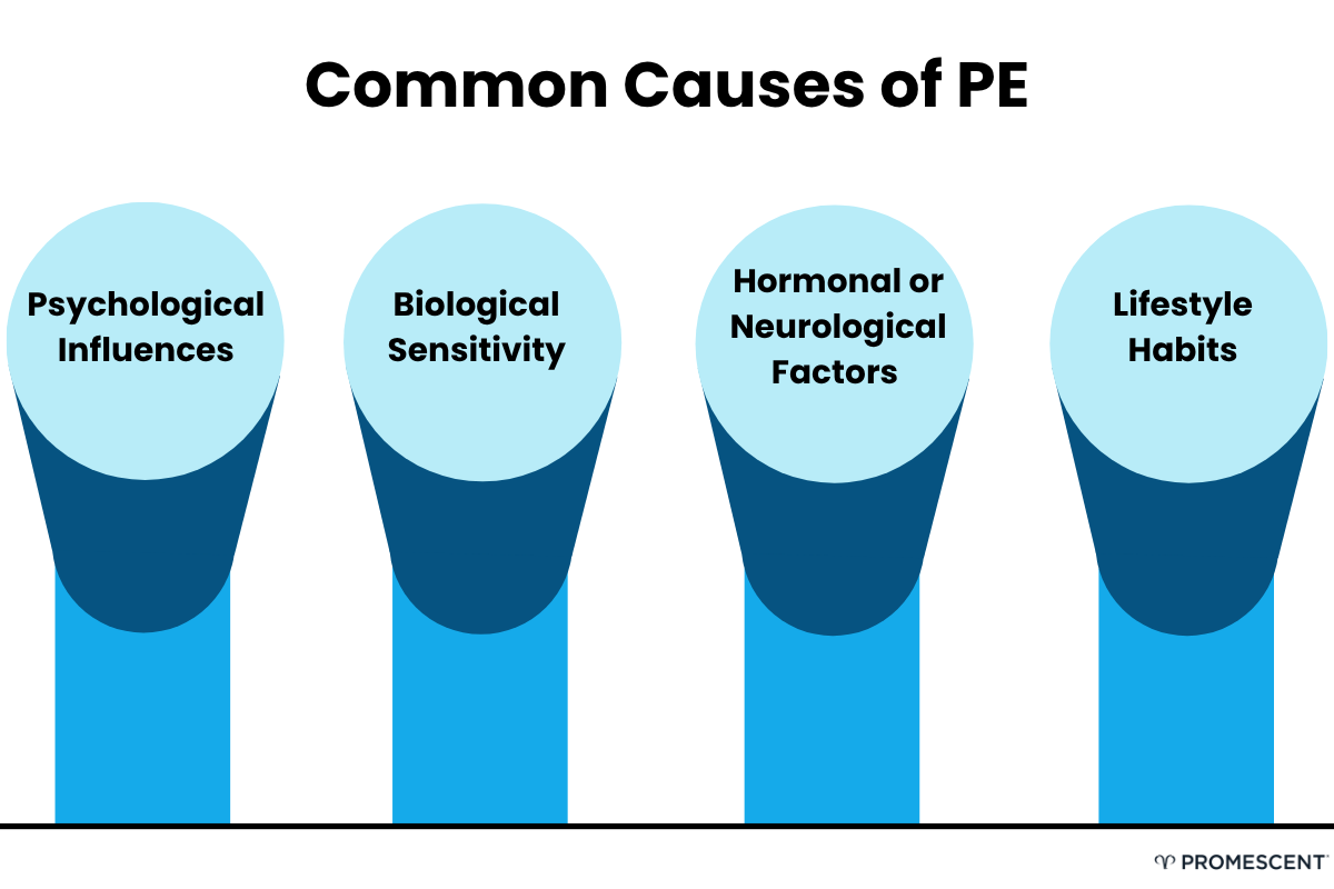 The most common causes of PE