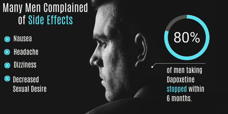 dapoxetine-medication-side-effects