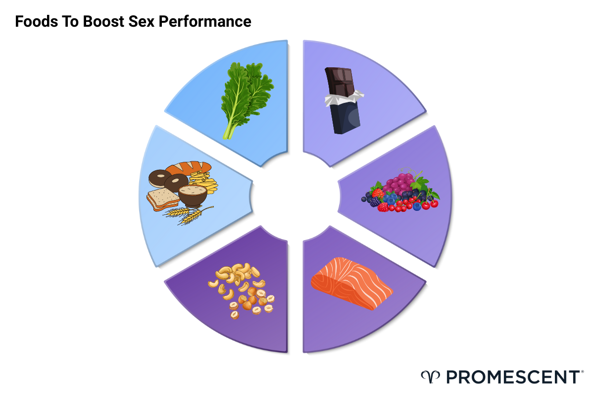 Visual representation of foods that naturally boost sexual performance.
