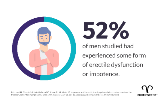 men-experience-erectile-dysfunction