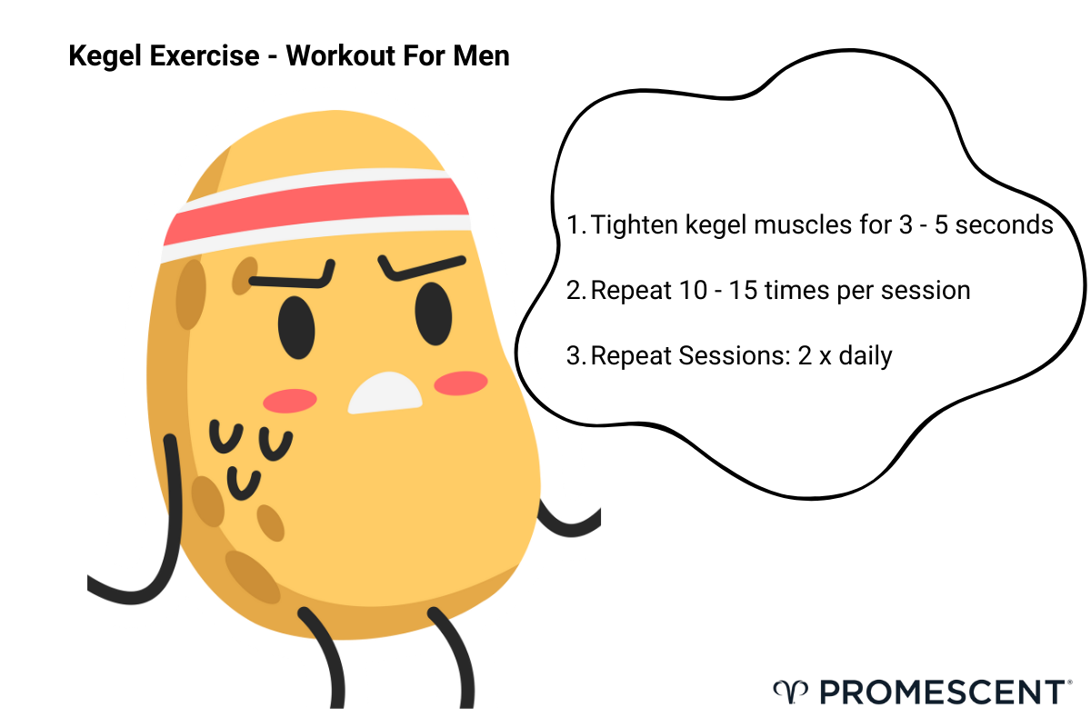 Kegel exercise workout guide for men.