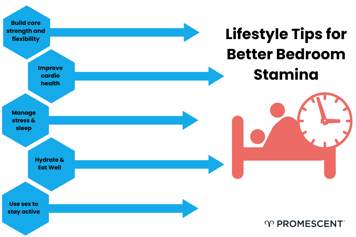 Lifestyle tips for better bedroom stamina. Full guide in article.