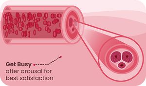 Enjoy increased blood flow with Tadalafil (generic for Cialis®)