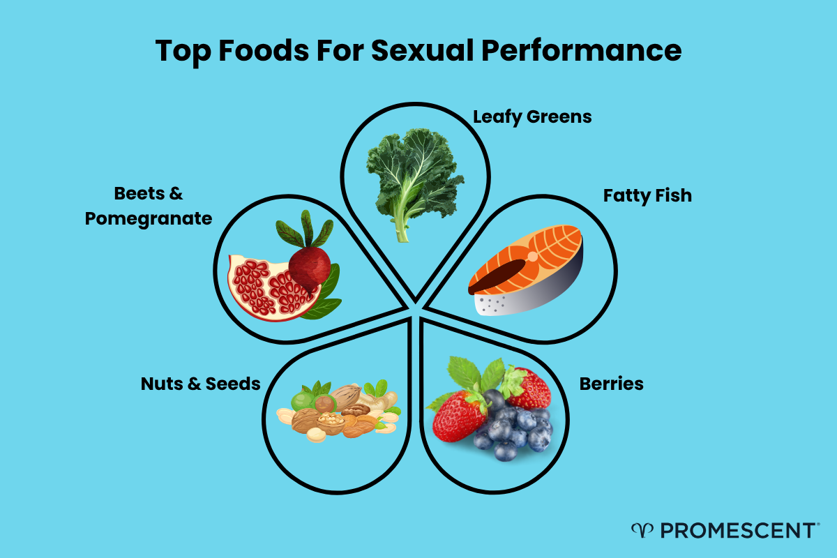 Top foods to improve sexual performance.