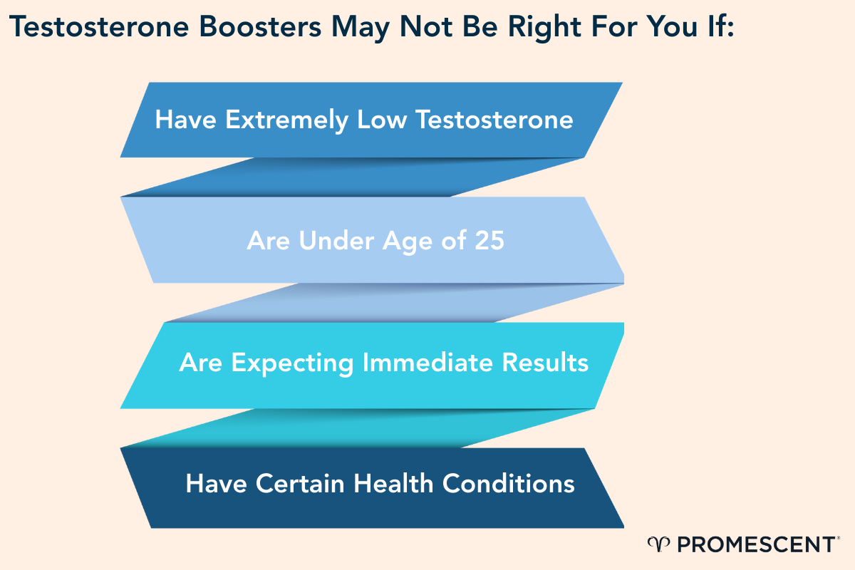 When to avoid testosterone boosters.